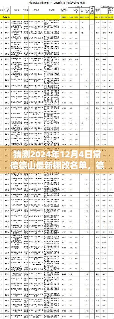 2024年常德德山棚改最新名单揭晓，学习成就梦想，蜕变在即