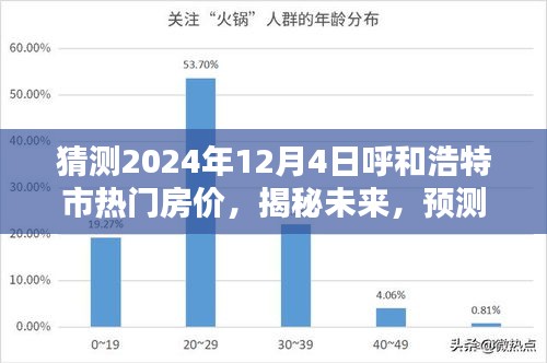 揭秘未来，预测呼和浩特市房价走势至2024年12月4日，热门房价大猜想！