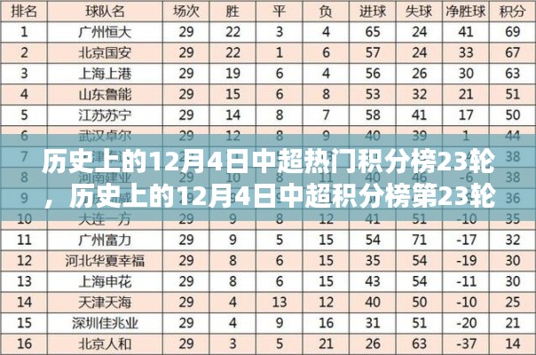 历史上的12月4日中超第23轮积分榜，赛场风云与各方观点聚焦时刻