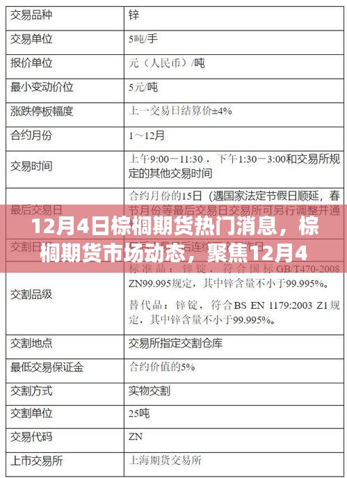12月4日棕榈期货市场动态及热门消息深度解析
