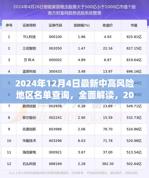 2024年12月4日中高风险地区名单全面解读与查询产品评测