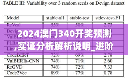 2024澳门340开奖预测,实证分析解析说明_进阶版41.982-9