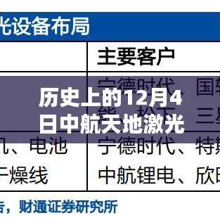 群雌粥粥 第3页
