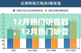 12月热门听音器全方位深度评测，特性、体验、对比及用户体验分析