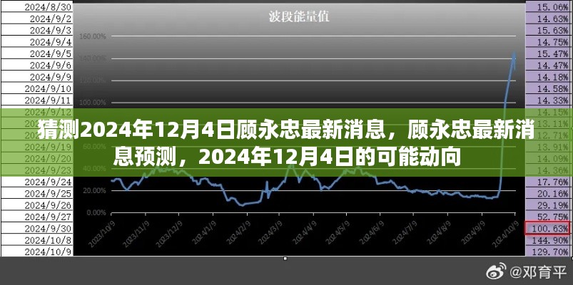 顾永忠最新动态预测，2024年12月4日的动向揭秘