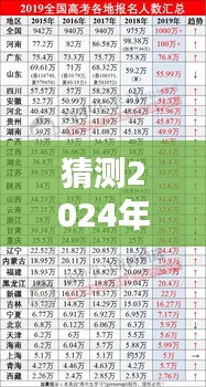 揭秘2024年高考成绩揭晓，各省最新分数线预测及分析指南，预测时间戳为2024年12月4日。