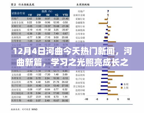 河曲今日热点新闻，学习之光引领成长之路，自信与成就感共舞十二月