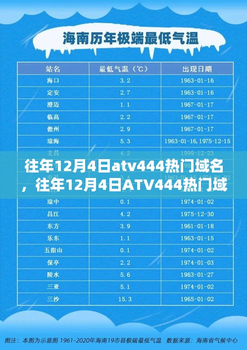 往年12月4日atv444热门域名，往年12月4日ATV444热门域名，揭秘其背后的SEO策略与趋势分析