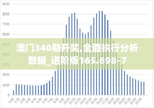 澳门340期开奖,全面执行分析数据_进阶版165.698-7