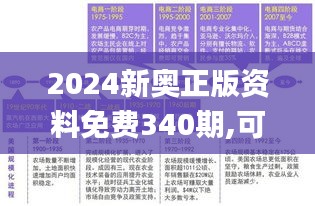 2024新奥正版资料免费340期,可持续发展实施探索_UHD48.478-4