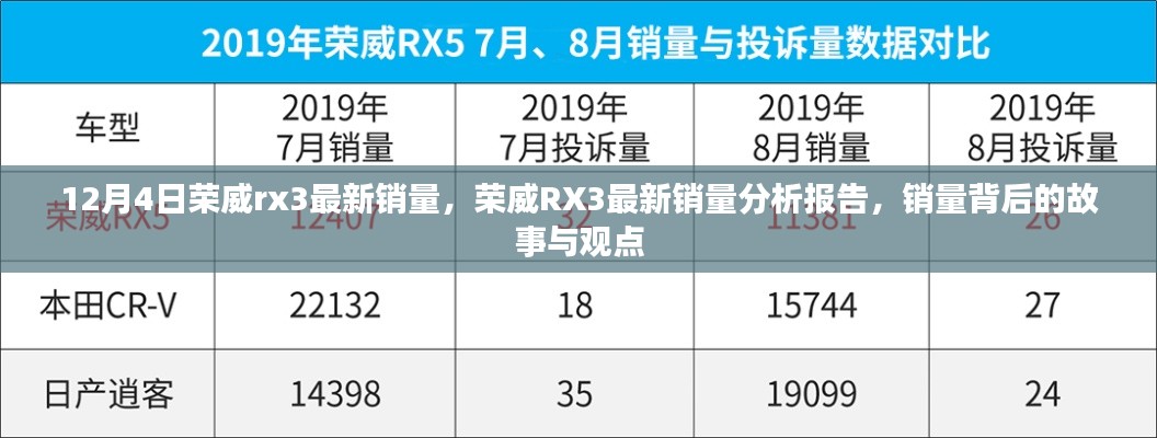 荣威RX3最新销量揭秘，背后的故事与观点分析