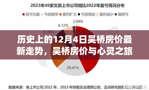吴桥房价历史走势揭秘，自然美景探寻与心灵之旅的交织影响