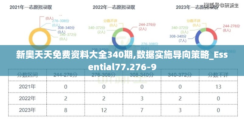 新奥天天免费资料大全340期,数据实施导向策略_Essential77.276-9