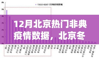 12月北京热门非典疫情数据，北京冬日里的温情非典，数据背后的暖心故事