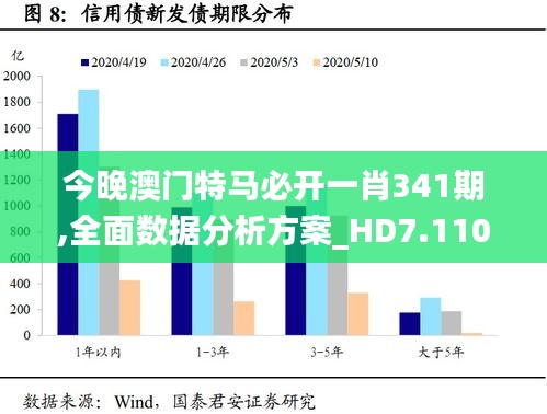 今晚澳门特马必开一肖341期,全面数据分析方案_HD7.110