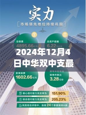 中华双中支最新价格分析与市场走势展望，2024年市场观点及展望