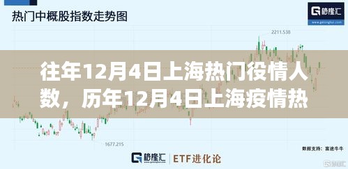 历年12月4日上海疫情深度解析，热点人数与背后的故事