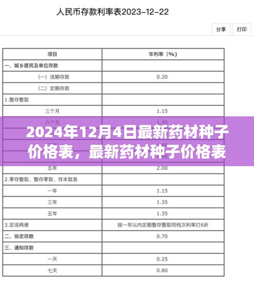 2024年药材种子最新价格表，12月4日市场概览