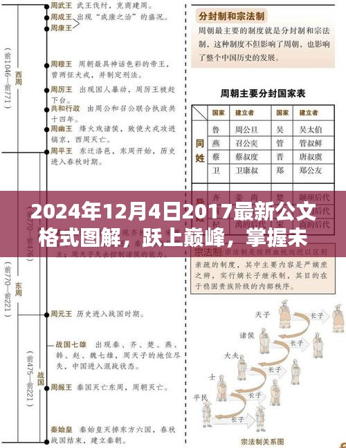 跃上巅峰，掌握最新公文格式，开启自信人生新篇章（图文详解）