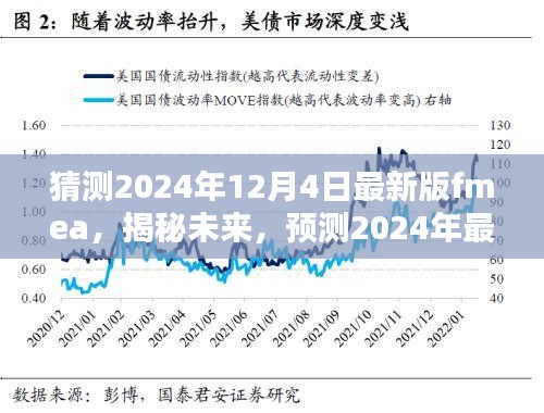 揭秘与预测，2024年最新版FMEA分析揭秘未来发展趋势与影响分析报告