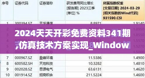 2024天天开彩免费资料341期,仿真技术方案实现_Windows13.942
