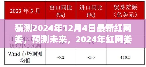 2024年红网娄新动态预测，未来展望与最新猜测