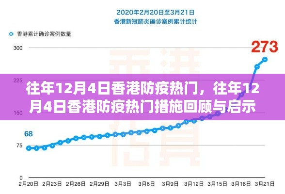 往年12月4日香港防疫热门措施回顾，启示与影响