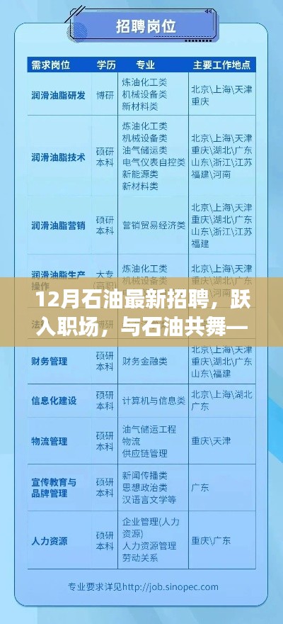 12月石油行业招聘启事，跃入职场，与石油同行