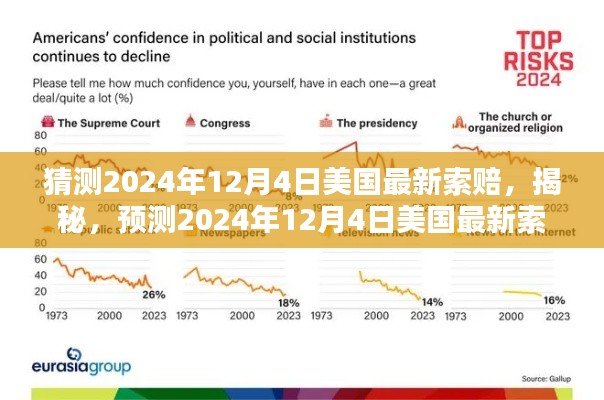 猜测2024年12月4日美国最新索赔，揭秘，预测2024年12月4日美国最新索赔趋势