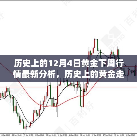 揭秘黄金行情，历史上的波动与未来预测——黄金走势分析周报（12月4日最新）