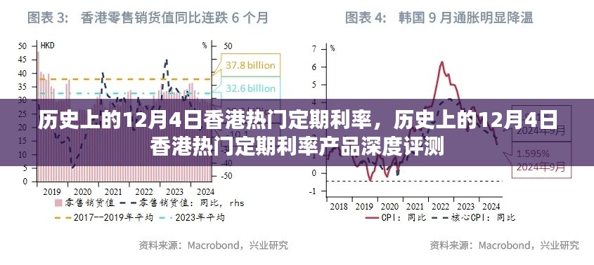 历史上的12月4日香港热门定期利率深度解析与产品评测