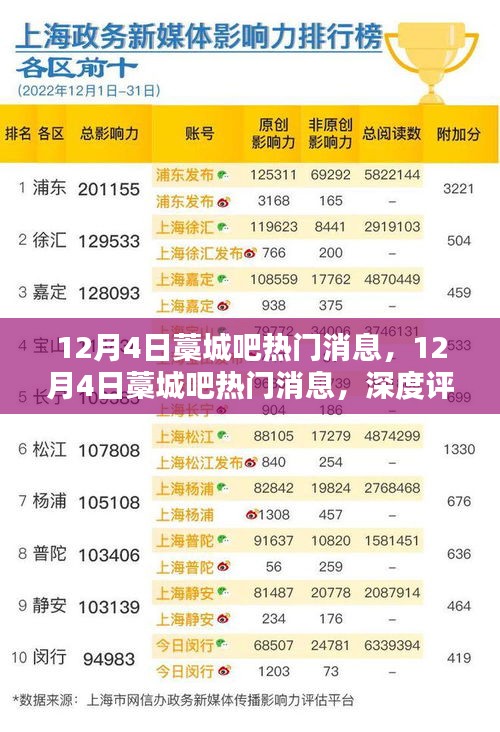 12月4日藁城吧热门消息深度评测与介绍