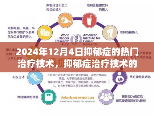 2024年抑郁症治疗技术革新探索，洞察抑郁症最新热门治疗技术