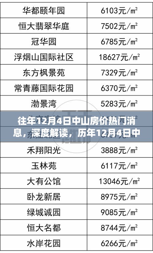 历年中山房价热门消息回顾，深度解读背后的争议与思考（历年中山房价趋势分析）