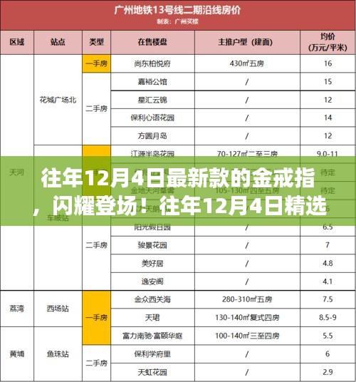 精选金戒指闪耀登场，时尚之巅尽在指间风采