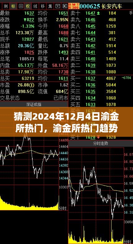 渝金所热门趋势预测，把握投资机会，洞悉未来趋势，揭秘2024年12月4日市场动向指南