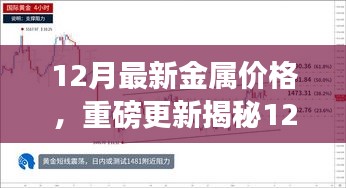 12月最新金属价格，重磅更新揭秘12月最新金属价格趋势下的科技产品革新，体验未来生活新篇章