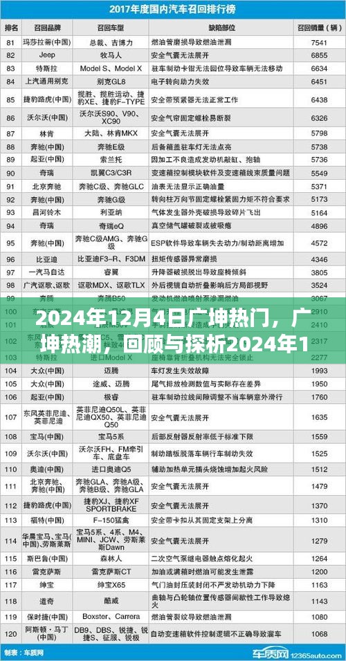 回顾与探析，广坤热潮影响力下的广坤热门事件——以2024年12月4日为例