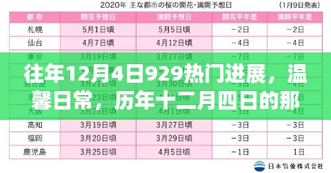 历年十二月四日神奇929进展之旅回顾，温馨日常与热门进展记录