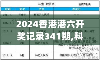 2024香港港六开奖记录341期,科学评估解析说明_工具版6.913