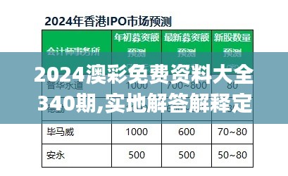 2024澳彩免费资料大全340期,实地解答解释定义_Superior7.800
