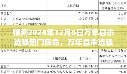 万年县余选强热门任命，特性、体验、竞品对比及未来展望（2024年12月6日）