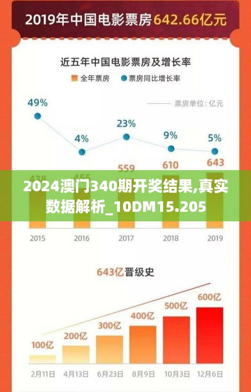 2024澳门340期开奖结果,真实数据解析_10DM15.205