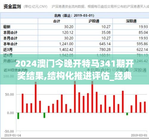 资料大全 第379页