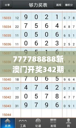 777788888新澳门开奖342期,实地验证数据计划_免费版6.162