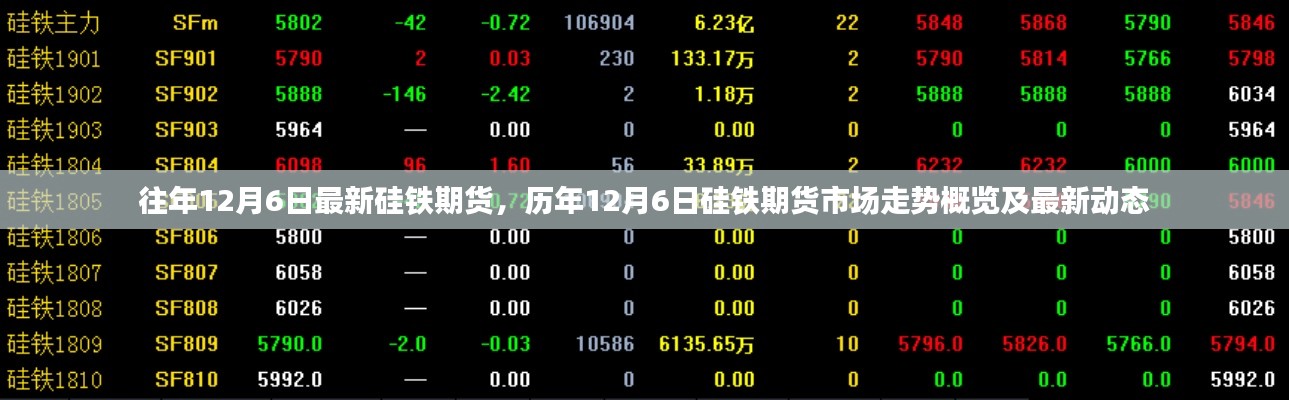 往年12月6日最新硅铁期货，历年12月6日硅铁期货市场走势概览及最新动态