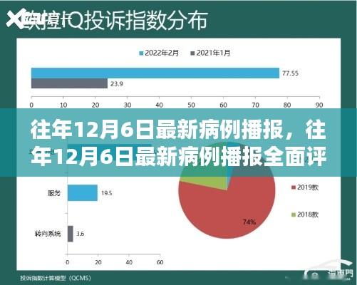 往年12月6日最新病例播报深度解析，特性、体验、竞品对比及用户群体全方位探讨