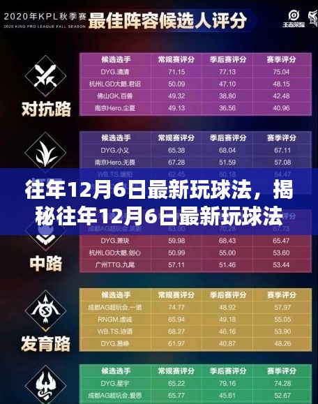 揭秘往年12月6日最新玩球法，三大要点深度解析与实战指南