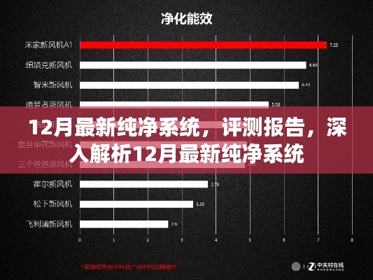 最新纯净系统评测报告，深度解析与体验反馈