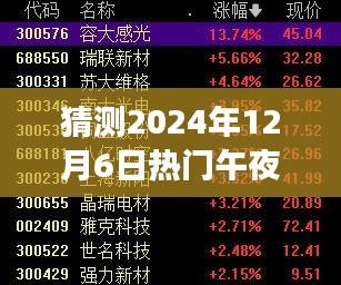 揭秘揭秘，科技与生活的交汇点——热门午夜福利展望 2024年预测版